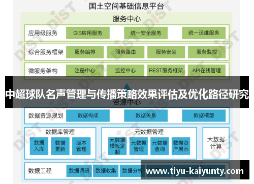 中超球队名声管理与传播策略效果评估及优化路径研究