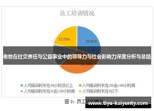 老詹在社交责任与公益事业中的领导力与社会影响力深度分析与总结