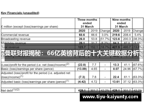 曼联财报揭秘：66亿英镑背后的十大关键数据分析