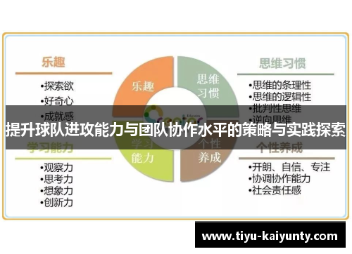 提升球队进攻能力与团队协作水平的策略与实践探索