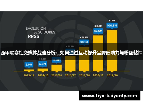 西甲联赛社交媒体战略分析：如何通过互动提升品牌影响力与粉丝粘性