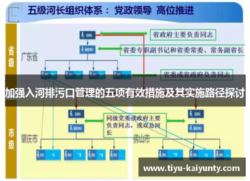 加强入河排污口管理的五项有效措施及其实施路径探讨