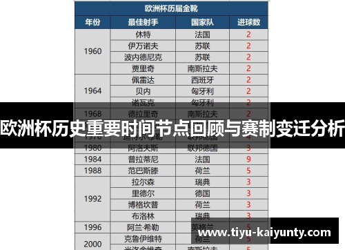 欧洲杯历史重要时间节点回顾与赛制变迁分析 欧洲杯历史重要时间节点回顾与赛制变迁分析